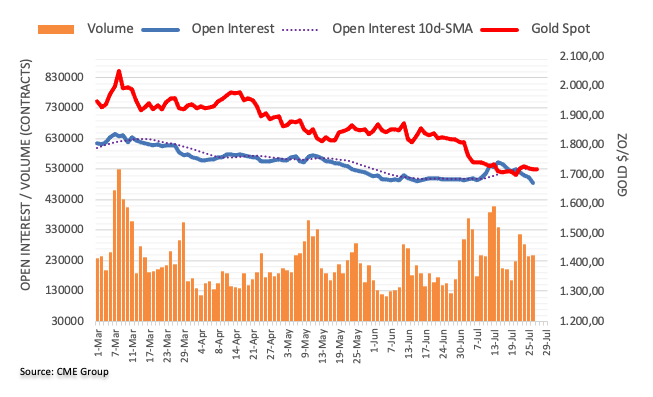 Pablo Piovano CME group