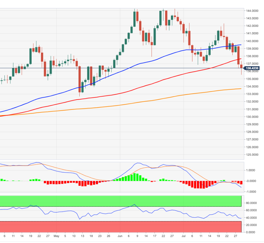 EURJPY
