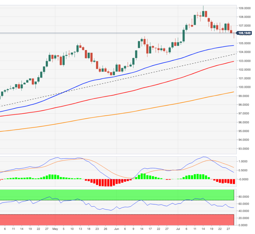 DXY