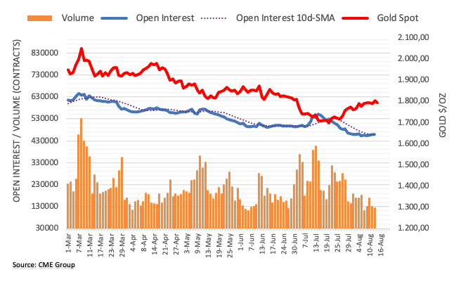 Pablo Piovano CME group