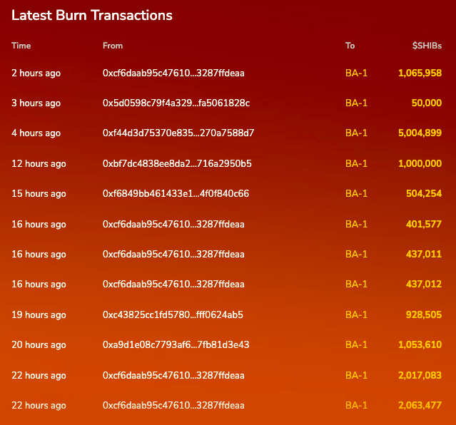 Latest Shiba Inu burn transactions