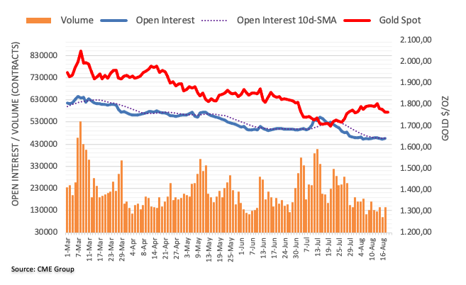 Pablo Piovano CME group