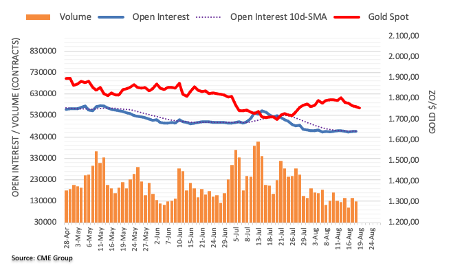 Pablo Piovano CME group