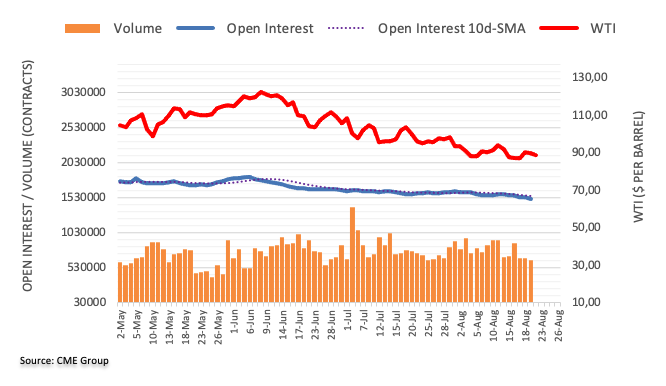 open interest