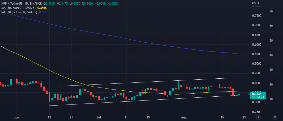 XRP price ready for liftoff, more proof that this is the last chance to ...