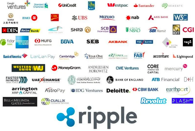 List of Ripple's partners as of August 2022, not exhaustive