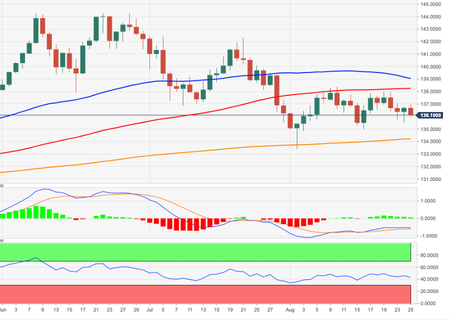 Eur jpy прогноз