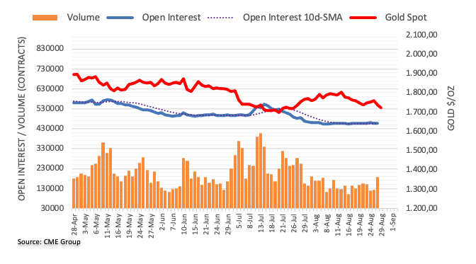 Pablo Piovano CME group