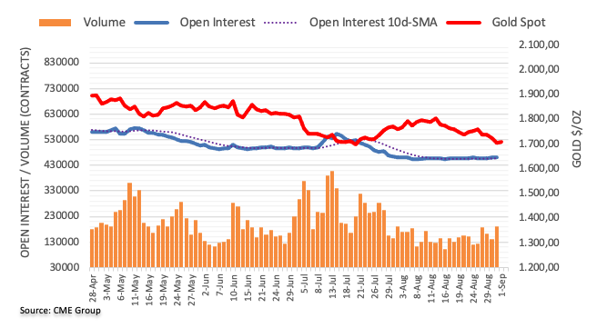 Pablo Piovano CME group