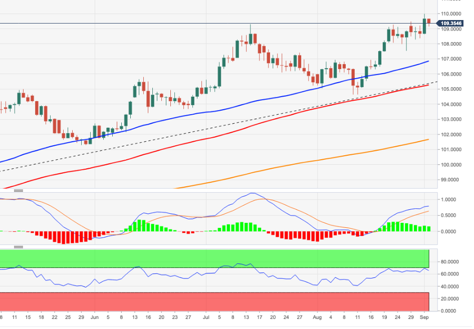 DXY