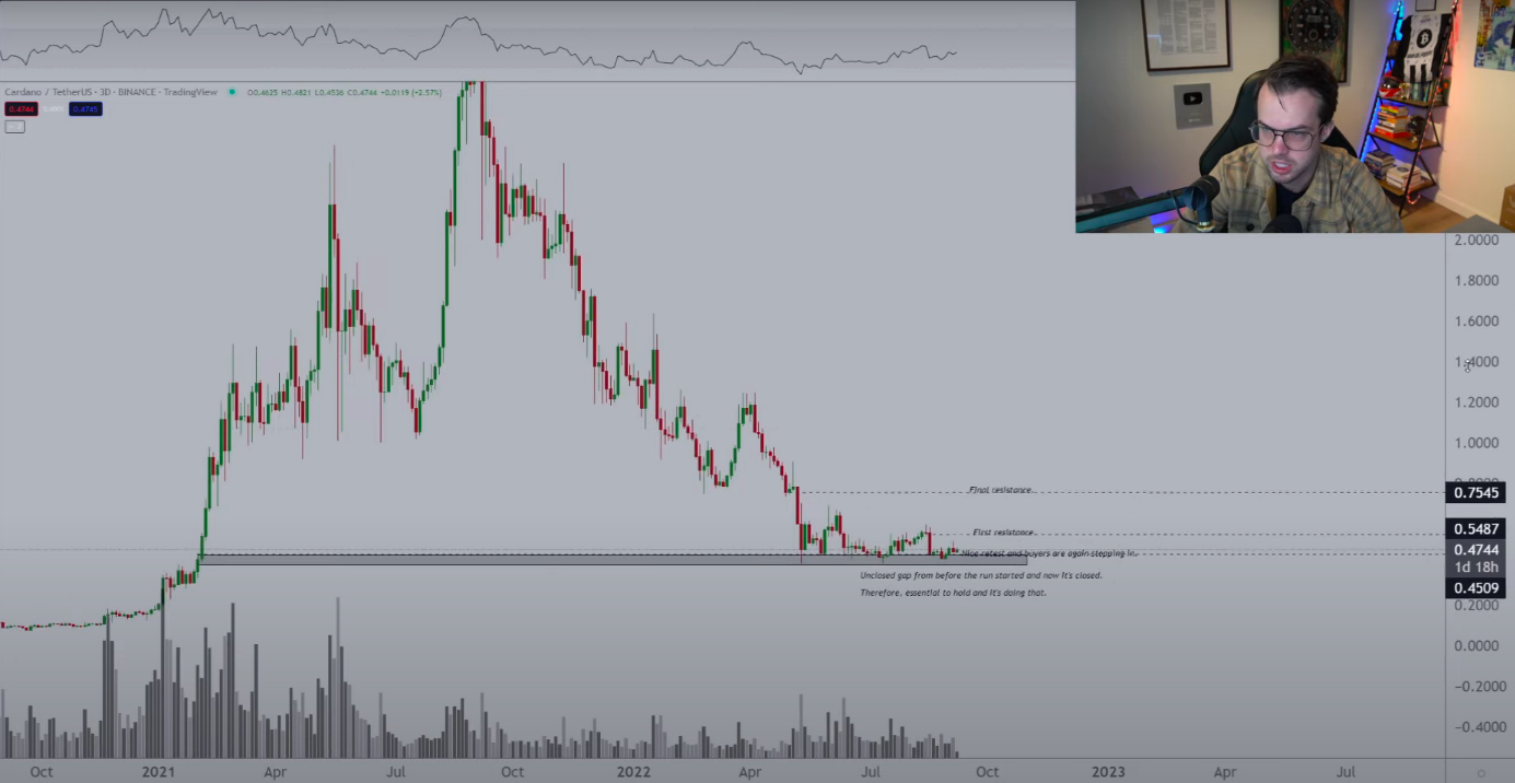 ADA-USDT price chart