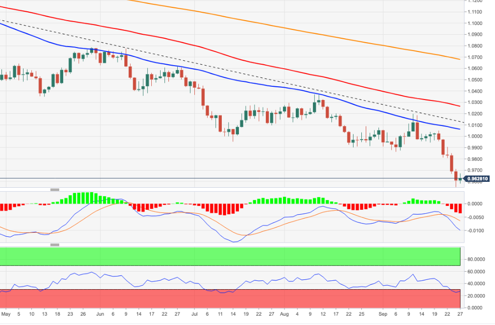 EURUSD