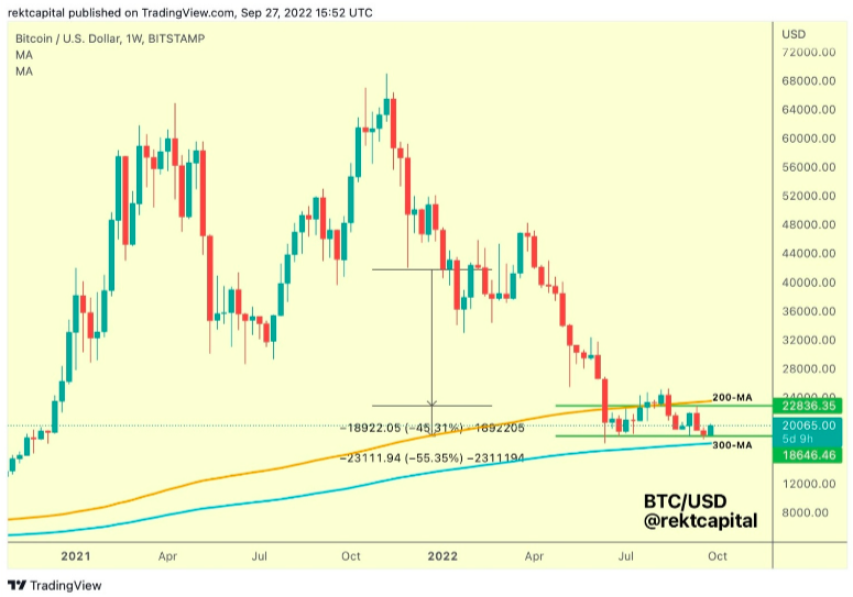 BTC-USD price chart