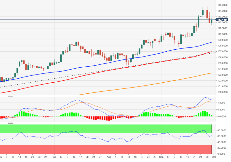 DXY