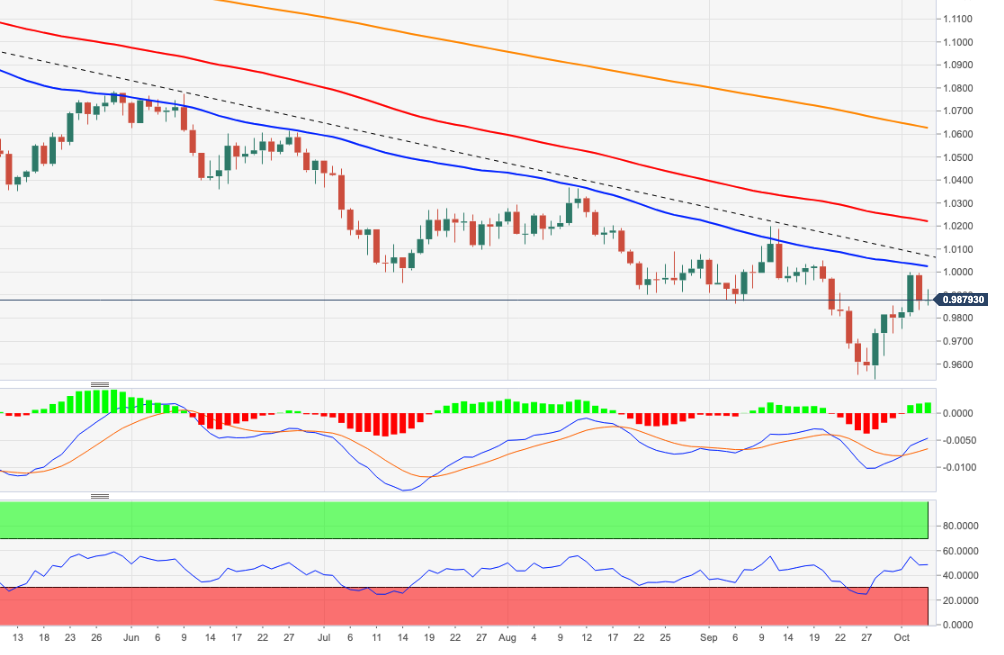EURUSD