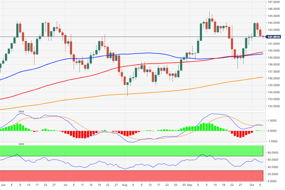 EURJPY