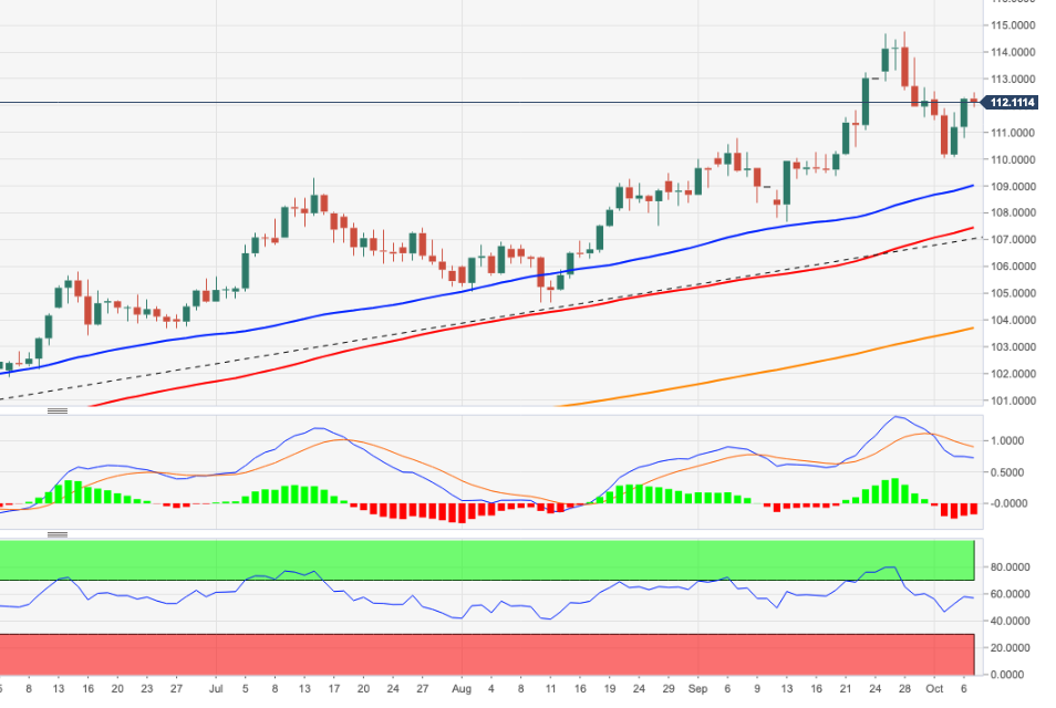 DXY