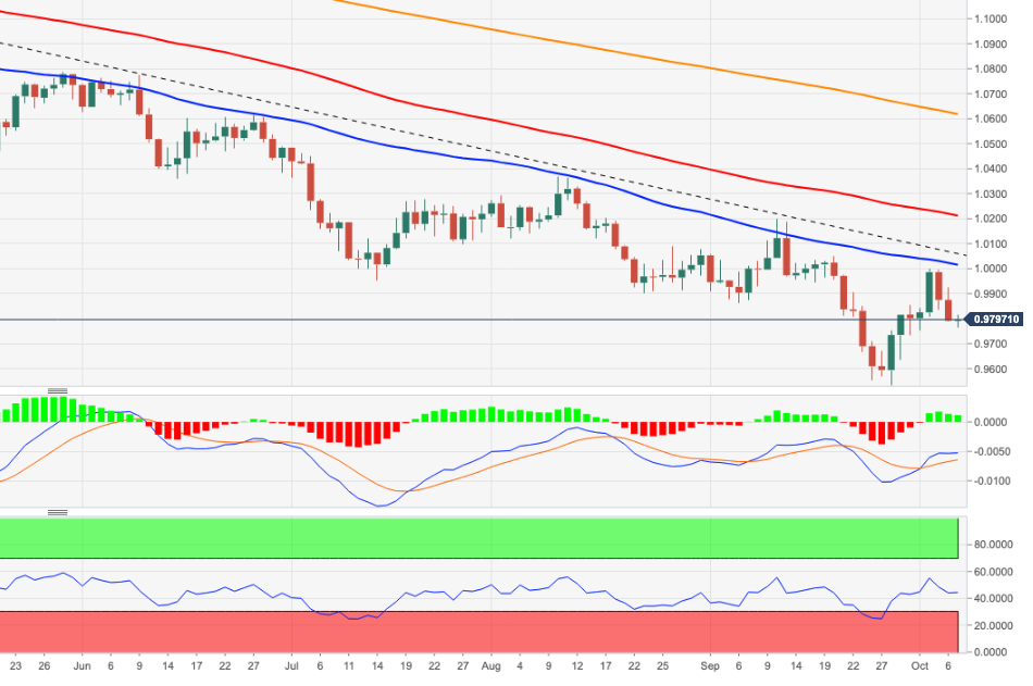 EURUSD