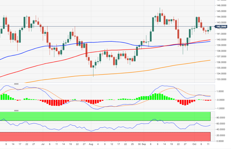 EURJPY