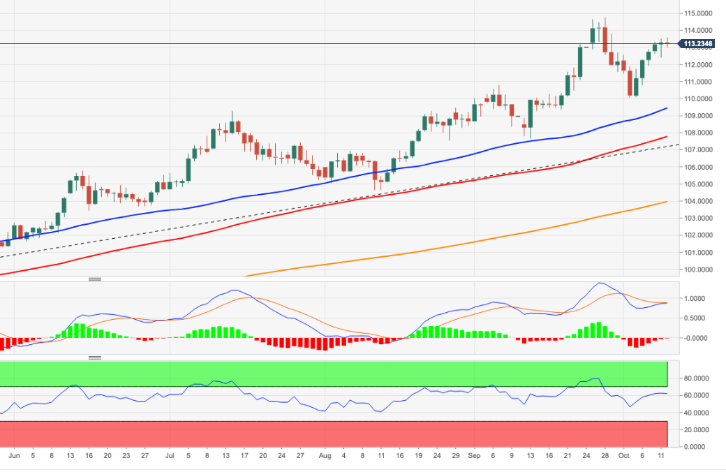 DXY