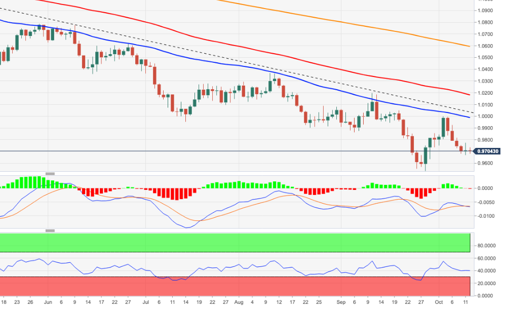 EURUSD
