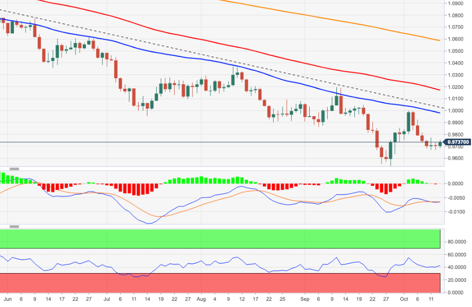 EURUSD