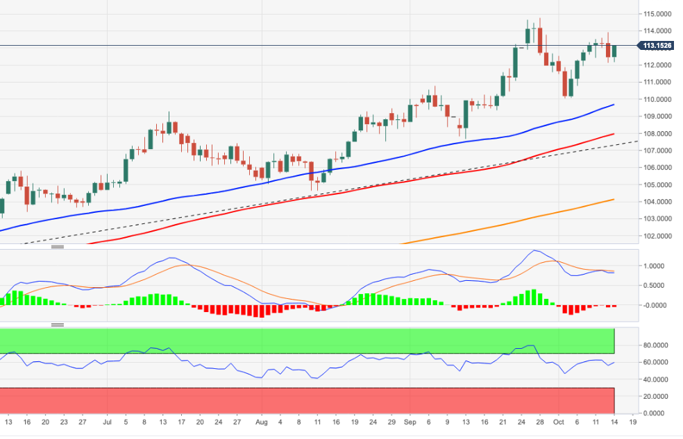 DXY
