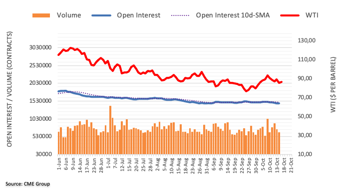 open interest