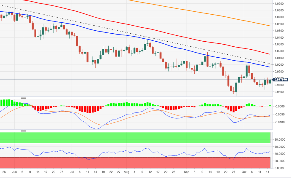 EURUSD