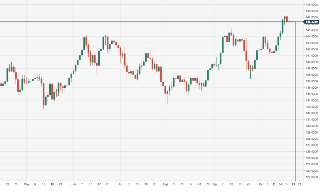 Eur jpy. Евро.