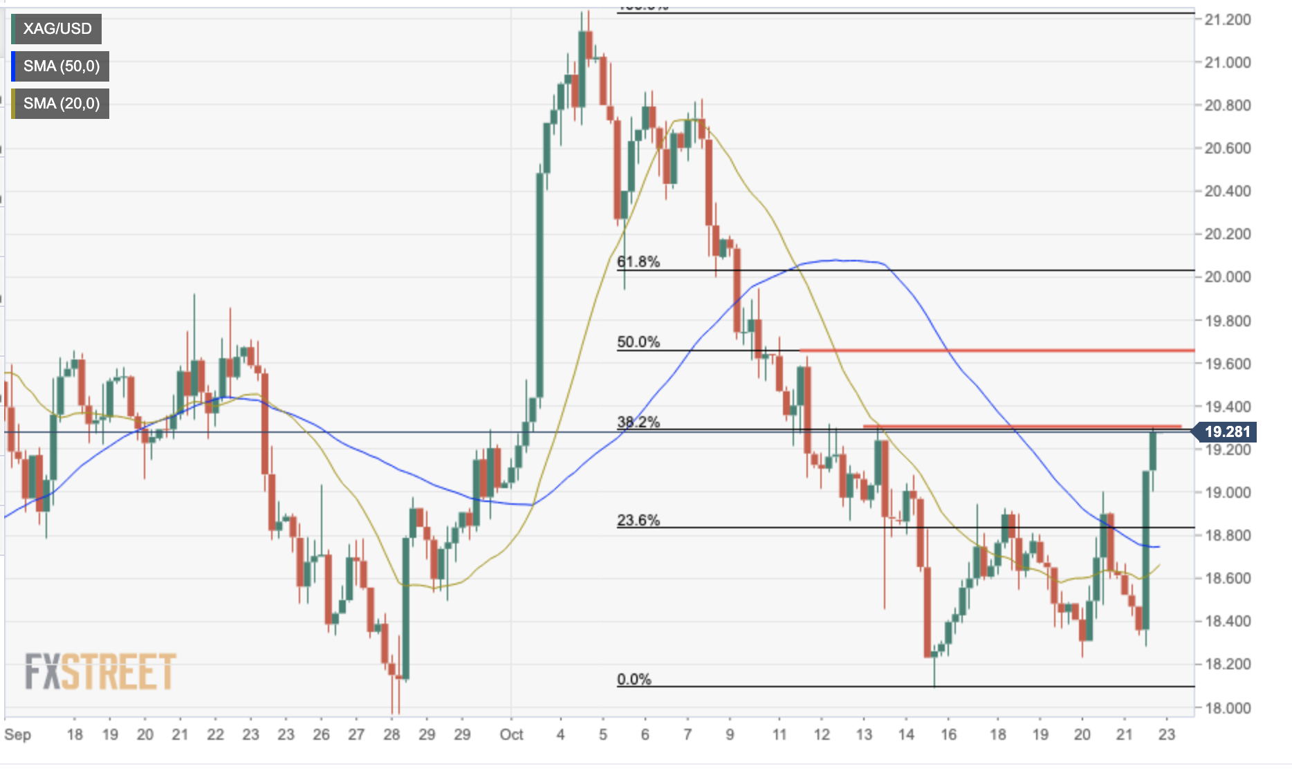 XAGUSD 4-HOUR CHART