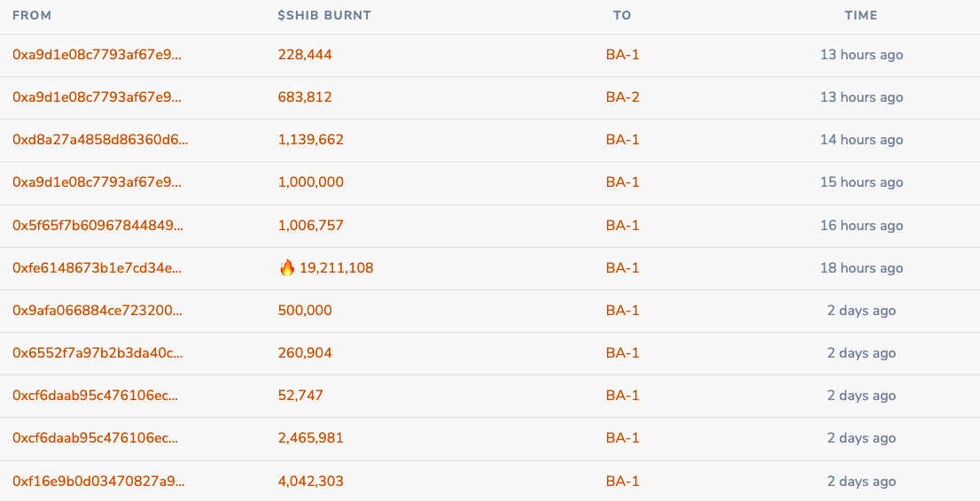 Shibburn burn transactions, SHIB tokens transferred to BA-1 or BA-2