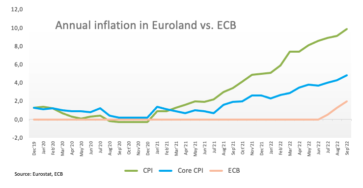 EUR/USD ускоряет потери и пробивает паритет после решения ЕЦБ