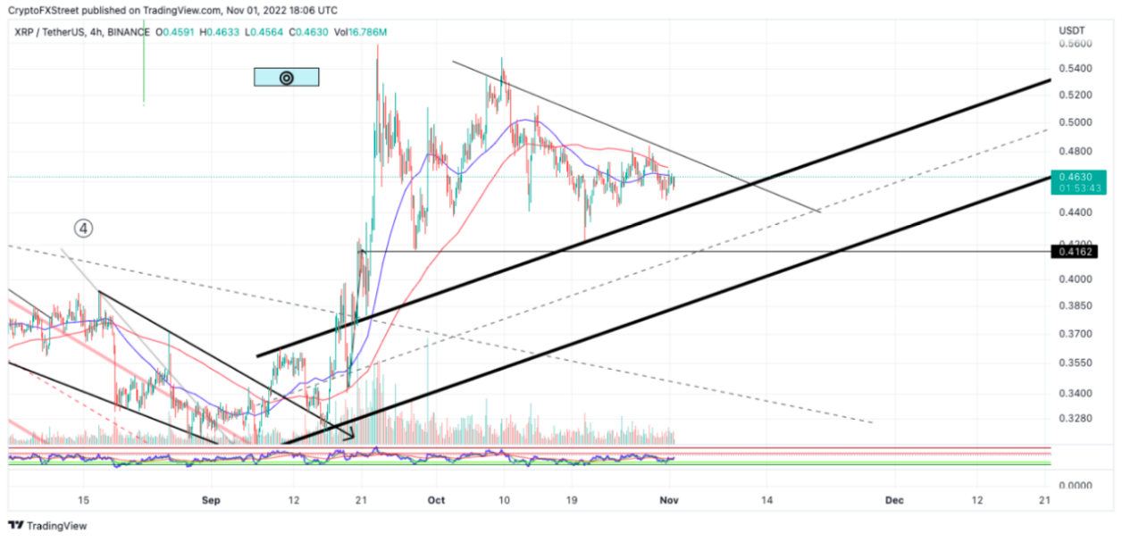 XRP/USDT price chart