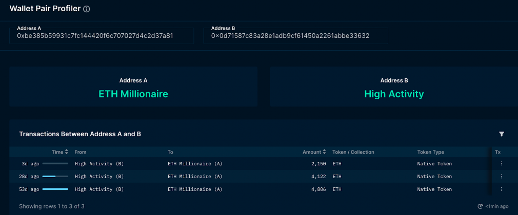 Wallet A and B's transactions