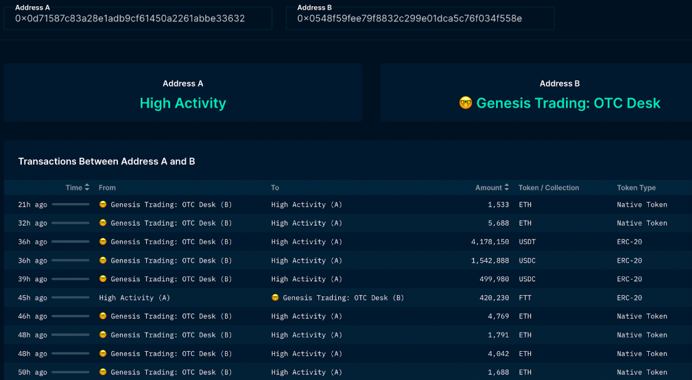 Wallet A and B's transactions