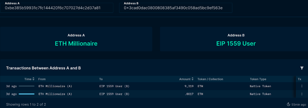 Wallet A and C's transactions