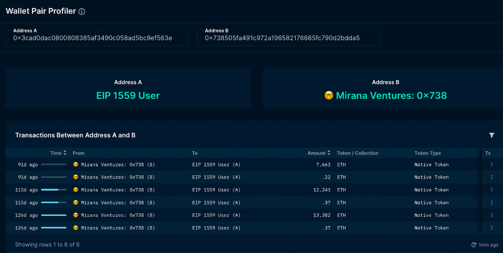 Wallet C's transactions