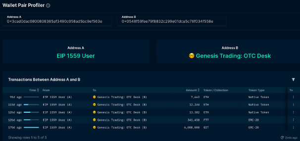 Wallet C's transaction with Genesis OTC desk