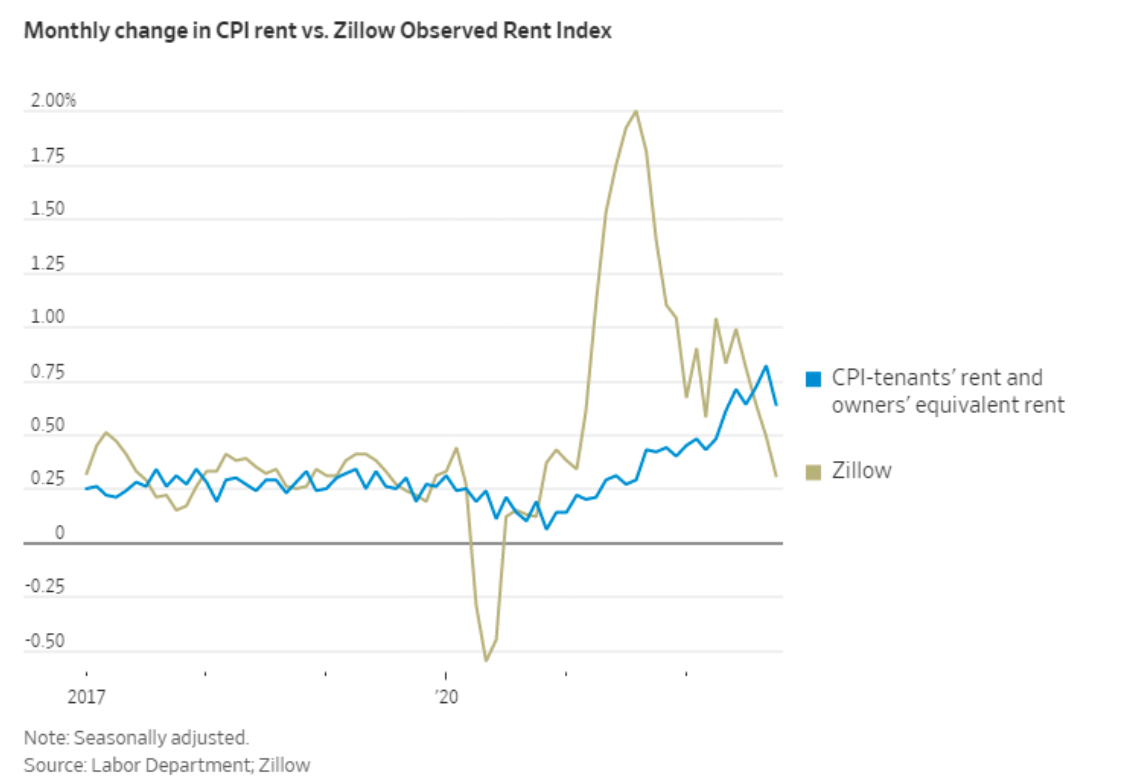 Fed focus: Slower and lower or faster and higher rates?