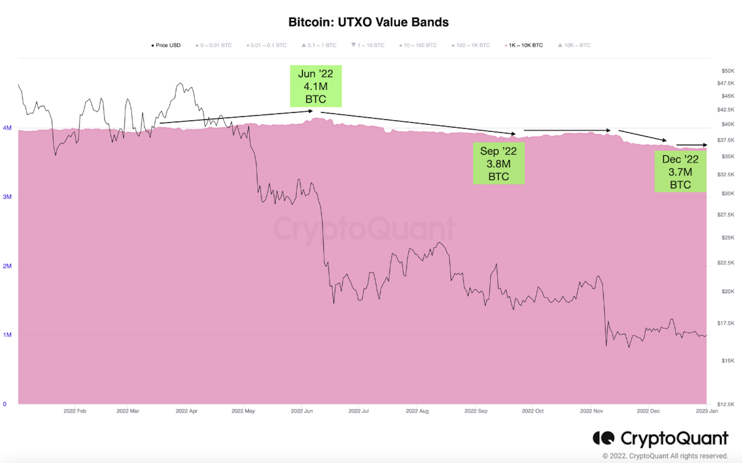 Bitcoin realised price levels and resistance