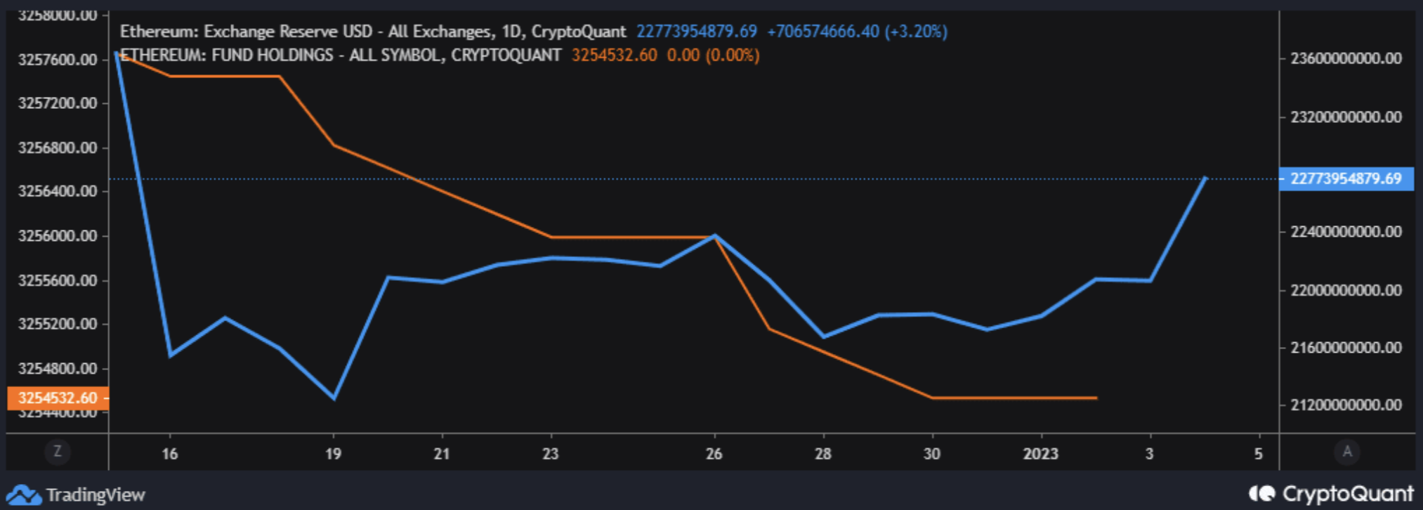 ETH Open Interest