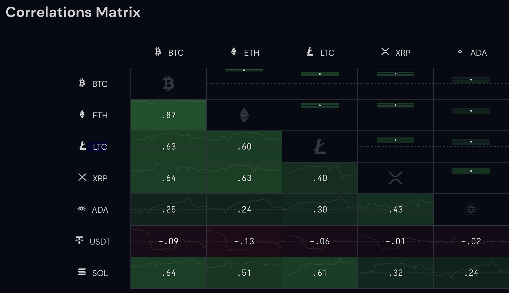 Correlations matrix from cryptowat.ch