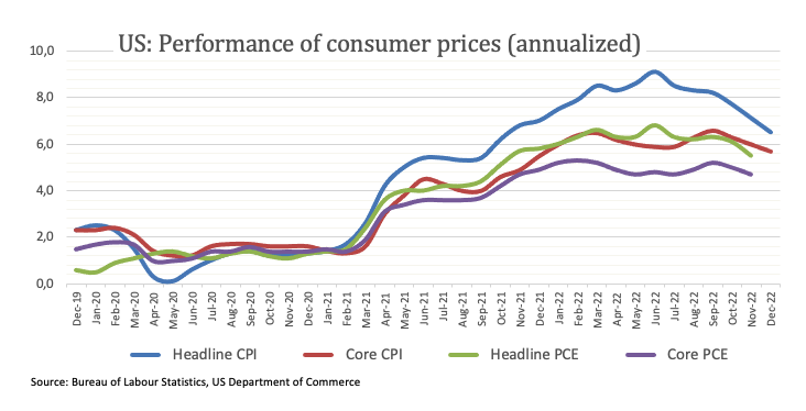 EUR/USD поднялся выше 1,0800 после индекса потребительских цен США