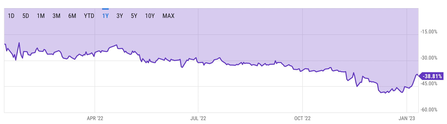 GBTC discount