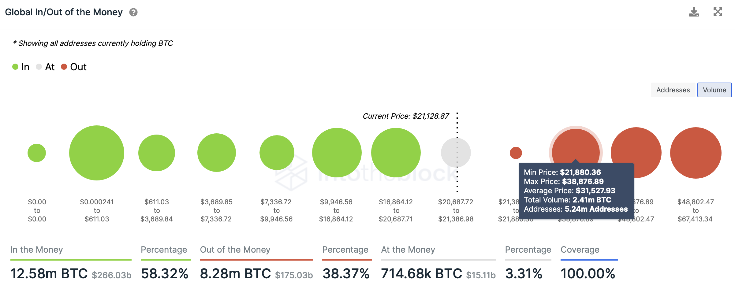 BTC GIOM