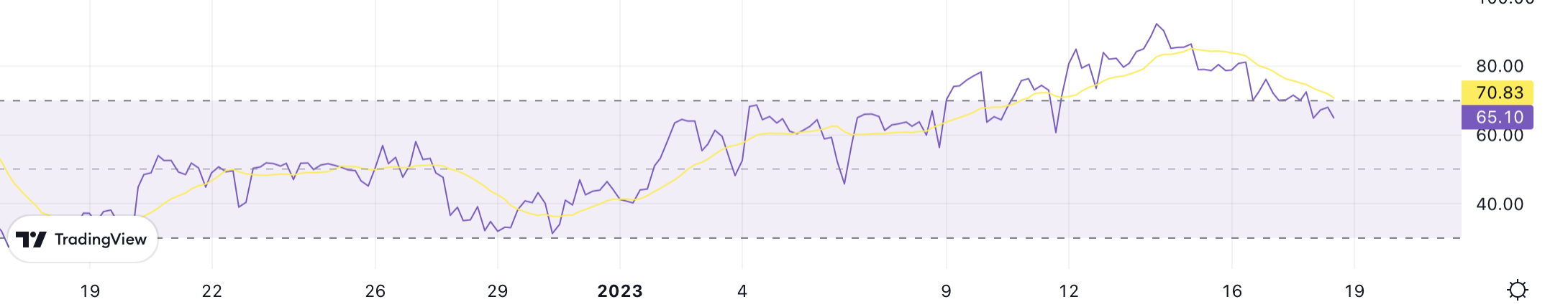 RSI