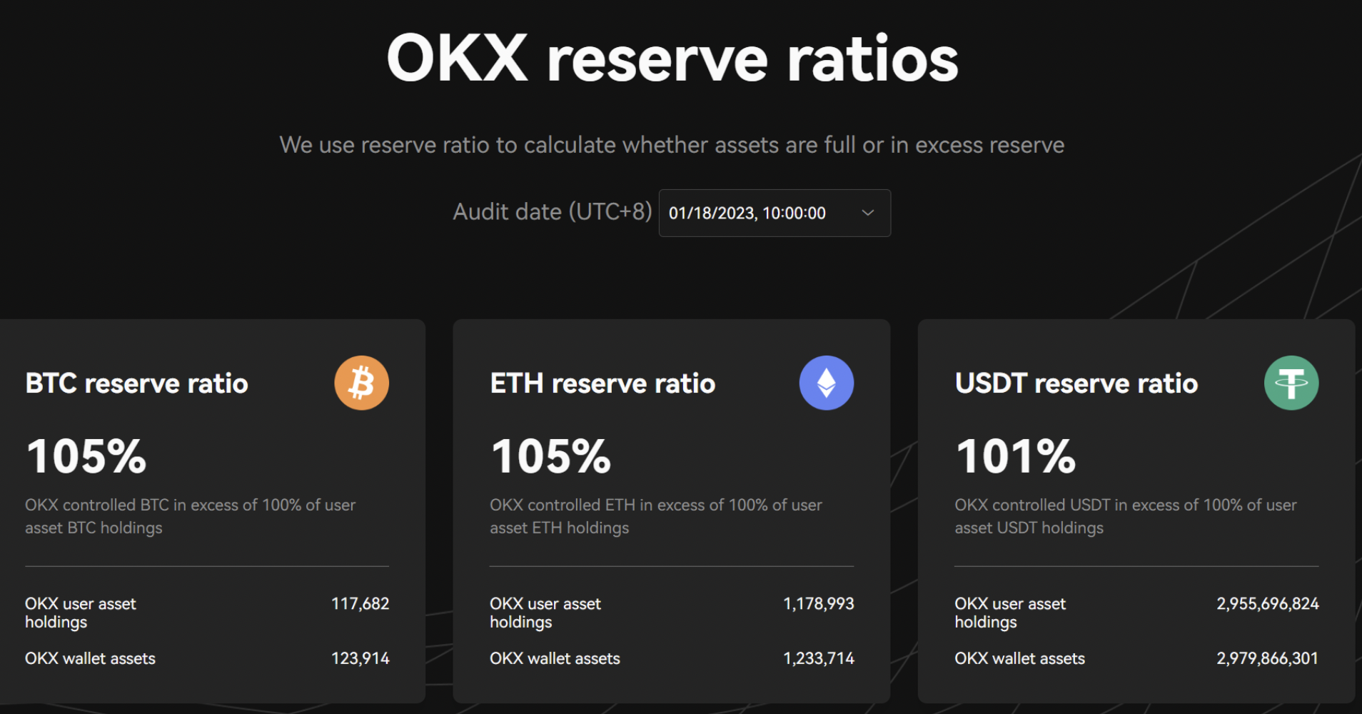 OKX биржа. OKX Crypto. Buy Crypto OKX. Криптоюиржа ОКХ.