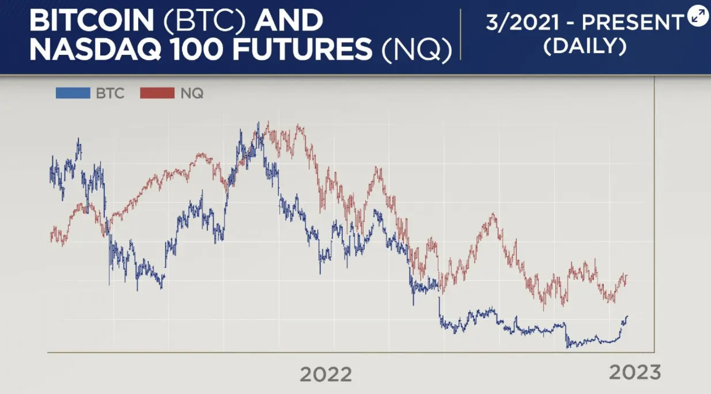 Chart from DeCarley Trading