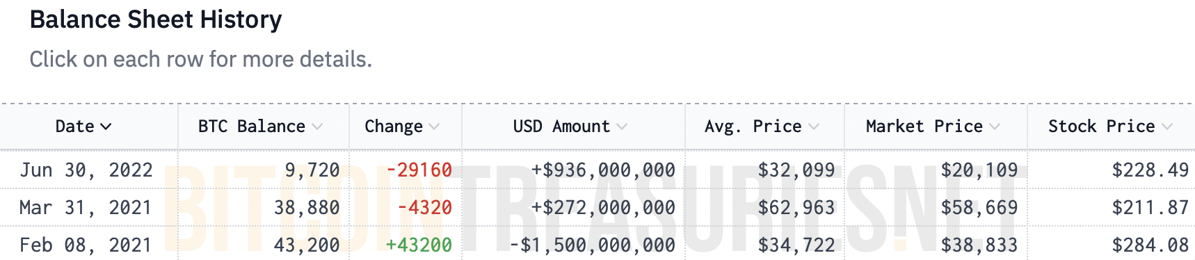 Tesla balance sheet history